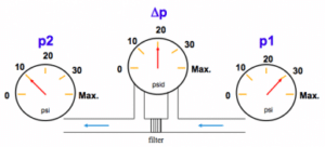 Wika Technical Resource: An Introduction to Differential Pressure Measurement 1