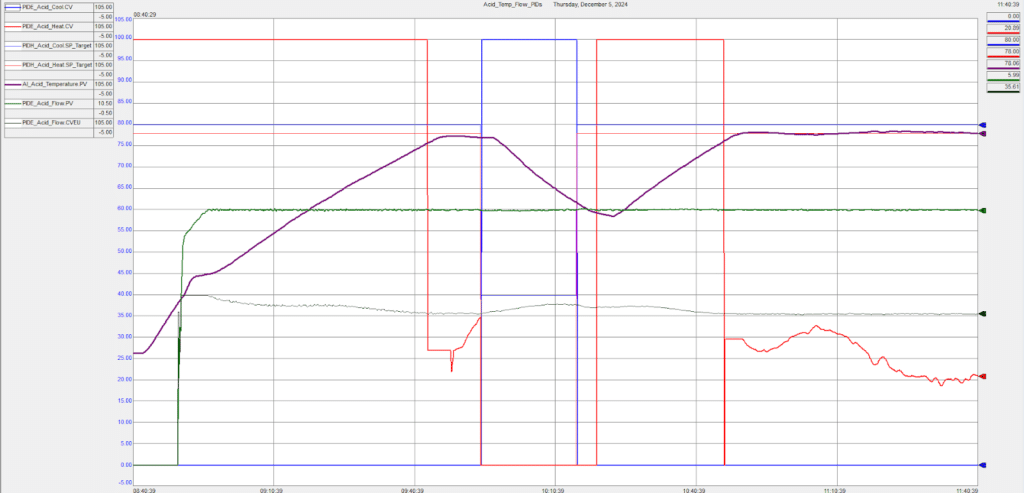 A Technical Guide on Temperature Control with Ramping and PID Tuning 2