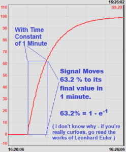 Smooth Signals: Using Filters and Moving Averages 1