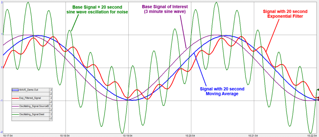 Smooth Signals: Using Filters and Moving Averages 3