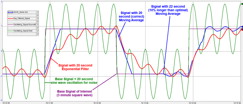 Smooth Signals: Using Filters and Moving Averages 4