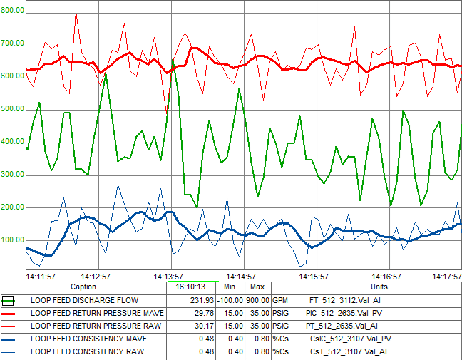 Smooth Signals: Using Filters and Moving Averages 5