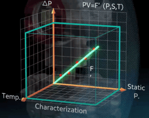Azbil Differential Pressure Transmitters and Bilingual Communication (DE / HART Protocol) 1
