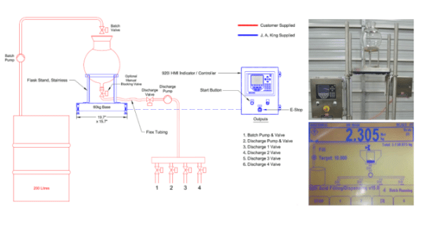 Technical Expertise 3