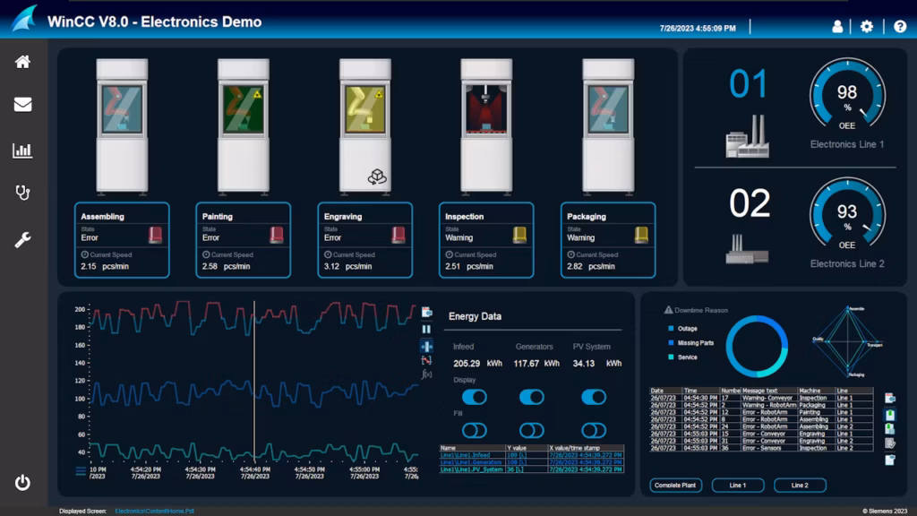 SCADA for Process Applications 1