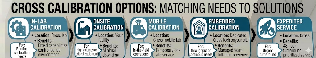 Pressure Calibration Services 3