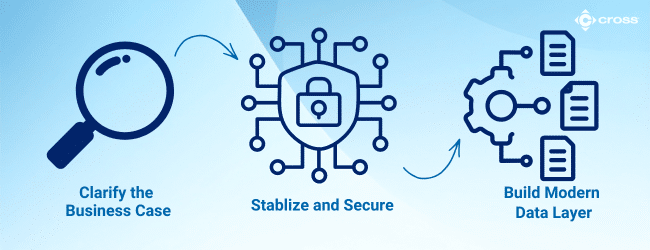 Stop Patching, Start Planning: A 6-Step Roadmap to Legacy Control System Modernization 3