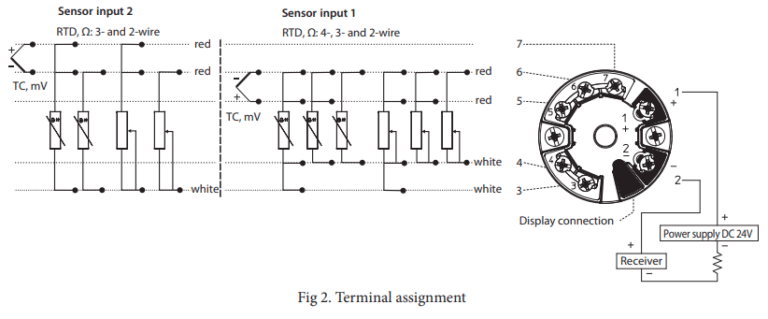 industrial Temperature Transmitter diagram