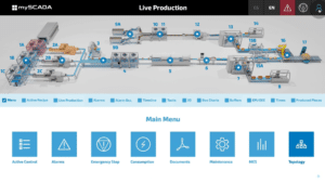web interface for myscada