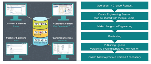 siemens pcs neo