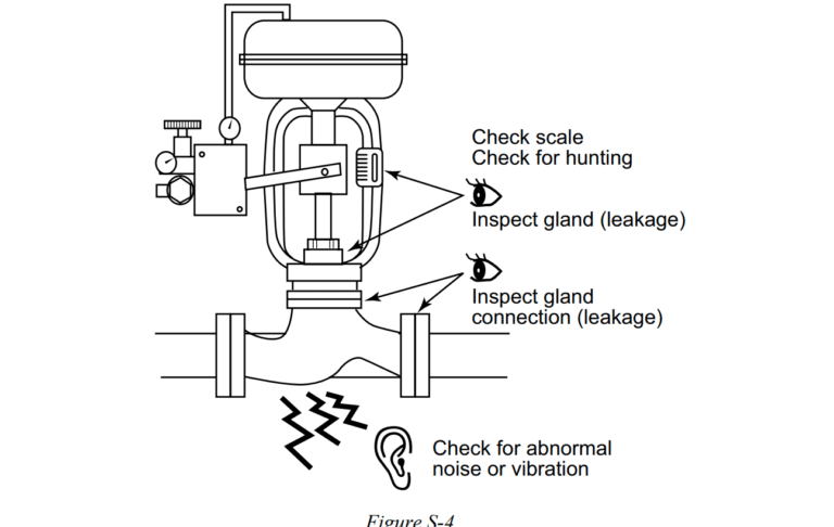 azbil control valve inspection