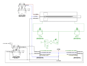 Pneumatic Proportional Control