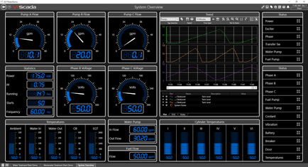 intuitive hmi software vtscada