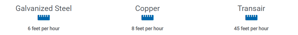 Save Time and Money with Transair Compressed Air Piping 1
