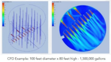 Penberthy Resource: Enhancing Heavy Crude Oil Blending and Solid Suspension with Eductors 2
