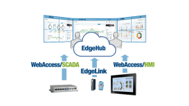 Advantech WebAccess and ESRP