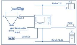 Batching Diagram