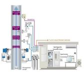 Continuous Emission Monitoring Systems (CEMS)