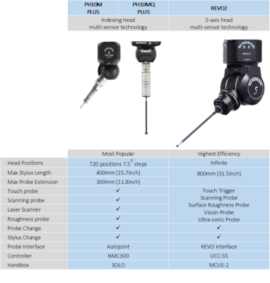 LK Metrology ALTERA SF Probes