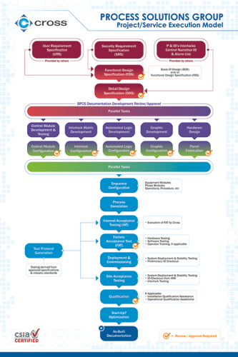 cross process solutions project management system
