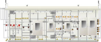 horiba Process Analyzer System