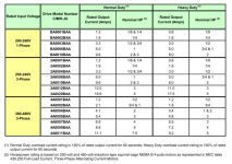 Yaskawa_J1000_Selection_Chart
