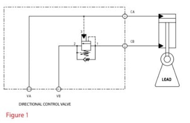 danfoss directional control valve schematic