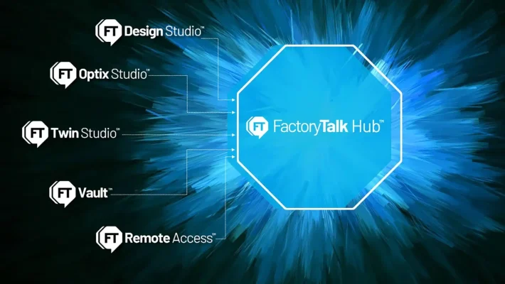rockwell factorytalk