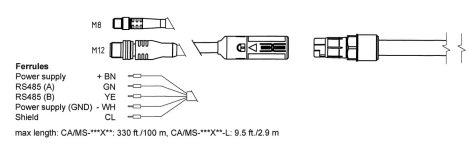 ph sensor schema